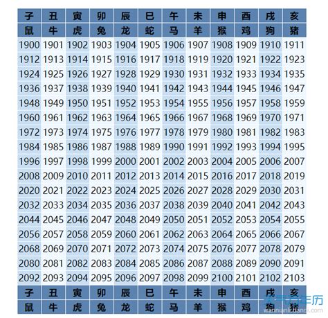 2005年属相|2005出生属什么生肖查询，2005多大年龄，2005今年几岁